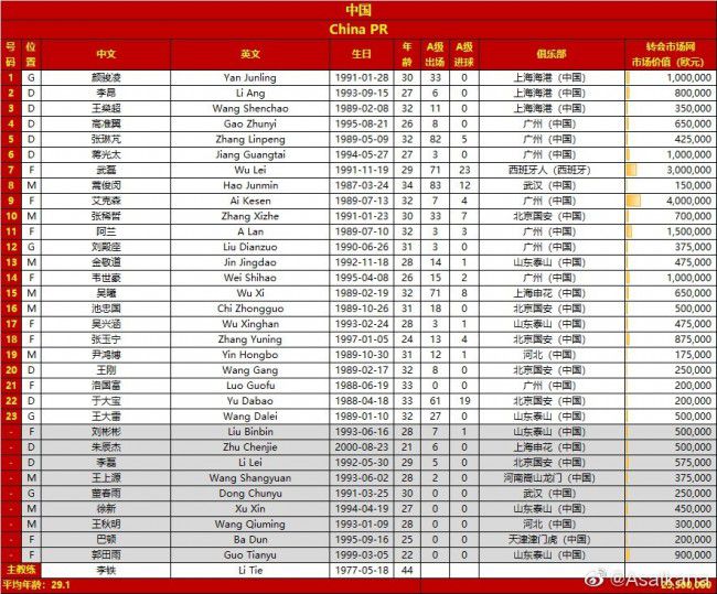 除了皇马和巴萨两家俱乐部对此表示支持，其余对此事做出公开声明的俱乐部，都对欧超持反对态度，也包括了英超的BIG6。